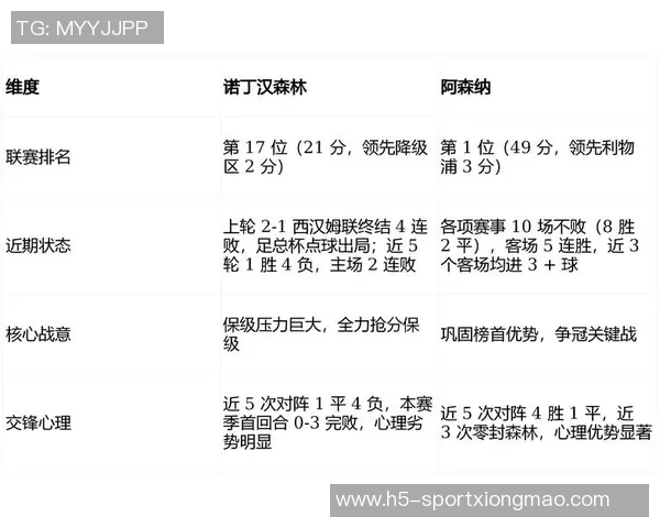 阿森纳在英超对诺丁汉森林战绩优异但客场表现不佳的对比分析
